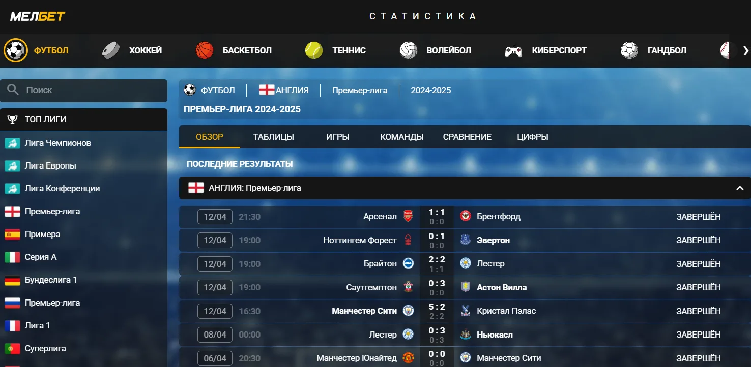 Melbet Киргизия - Рабочее зеркало melbet: как